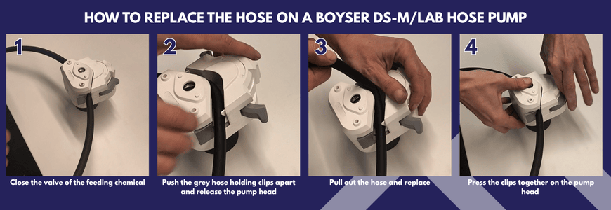How to replace the hose on a Boyser hose pump